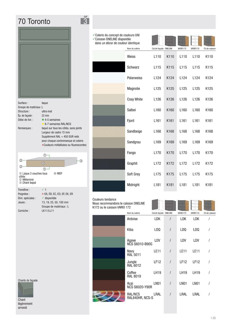 Collection façade Beckermann Toronto · GdP 3 · Laque · 21 coloris