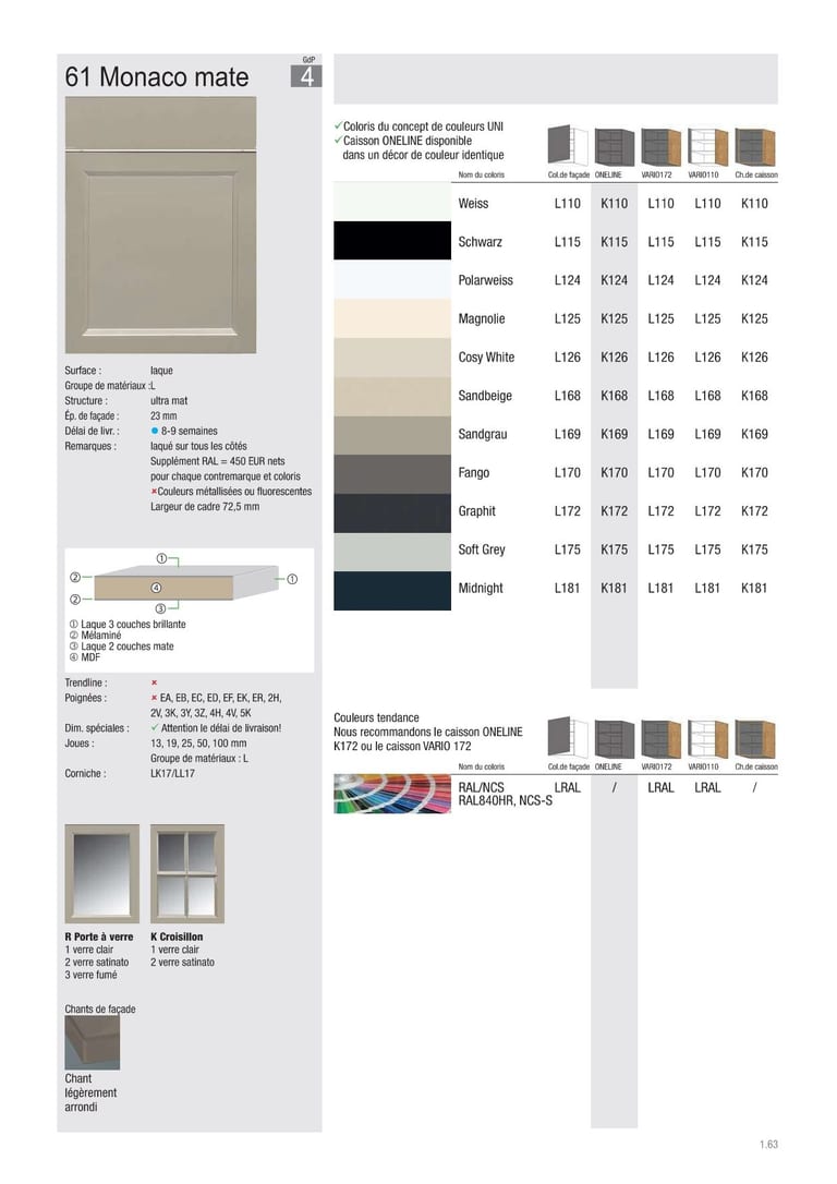 Collection façade Beckermann Monaco mate · GdP 4 · Laque · 14 coloris